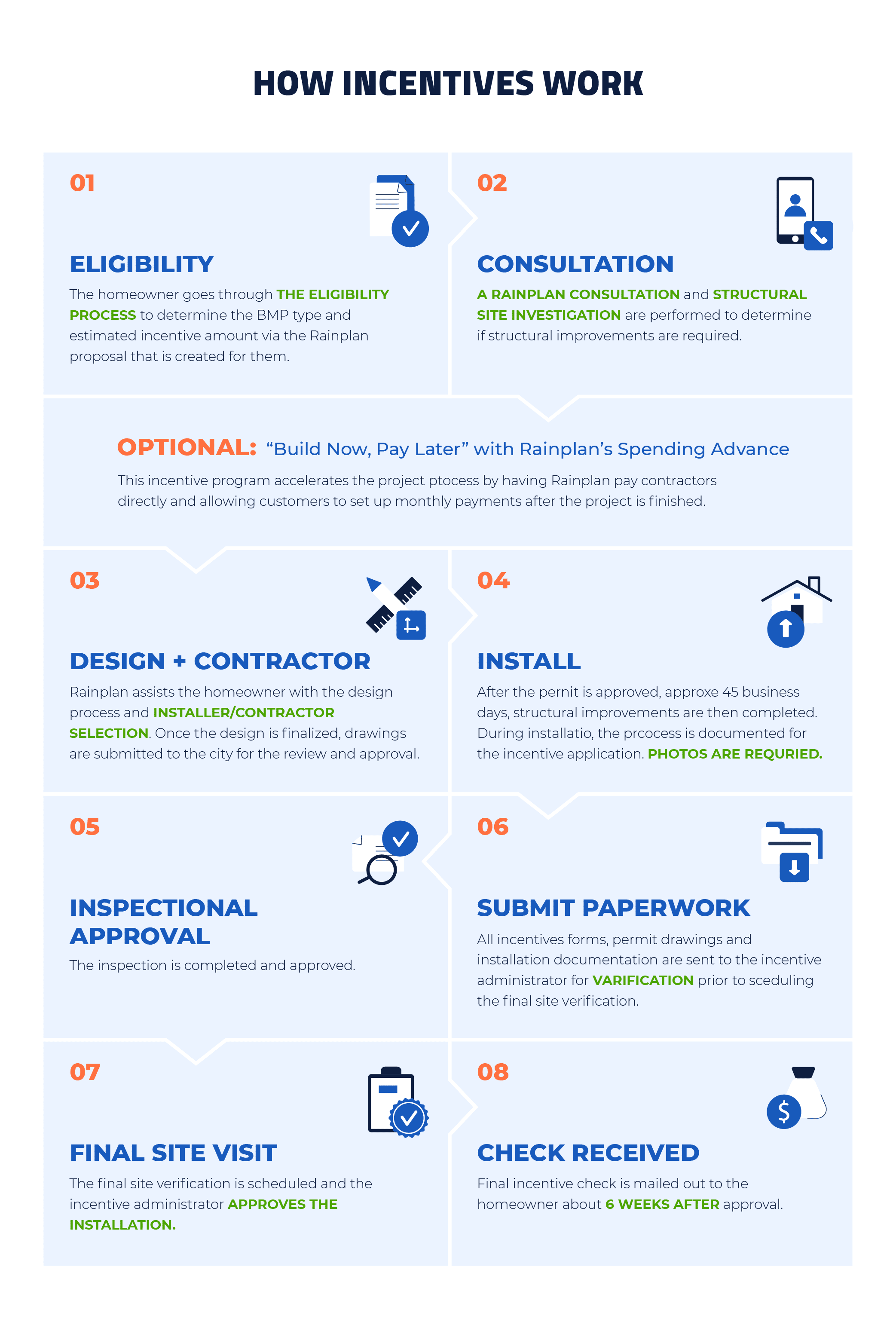 how incentives work infographic