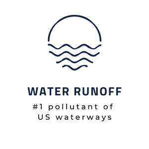 water runoff rainplan