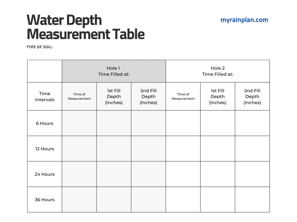 perc test measurement table