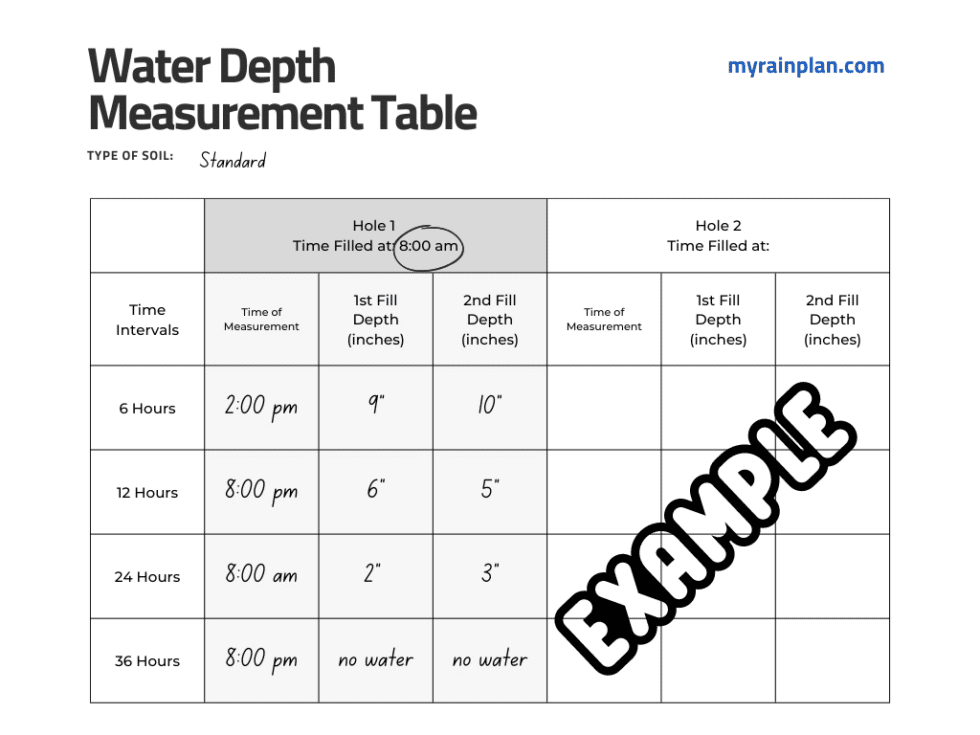 How to Do a Percolation Test Rainplan A Stormwater & Nature Based