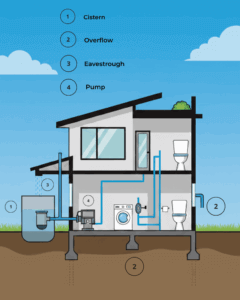 residential cistern